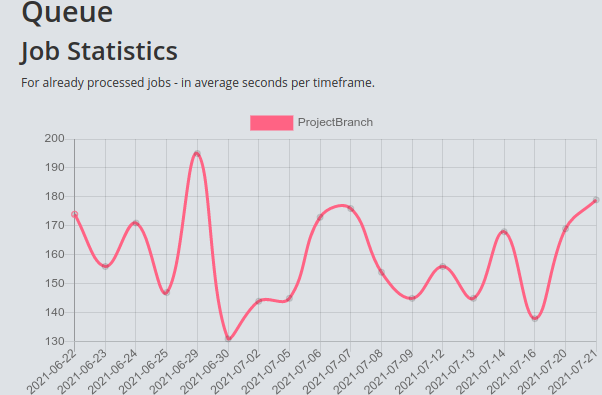 job statistic