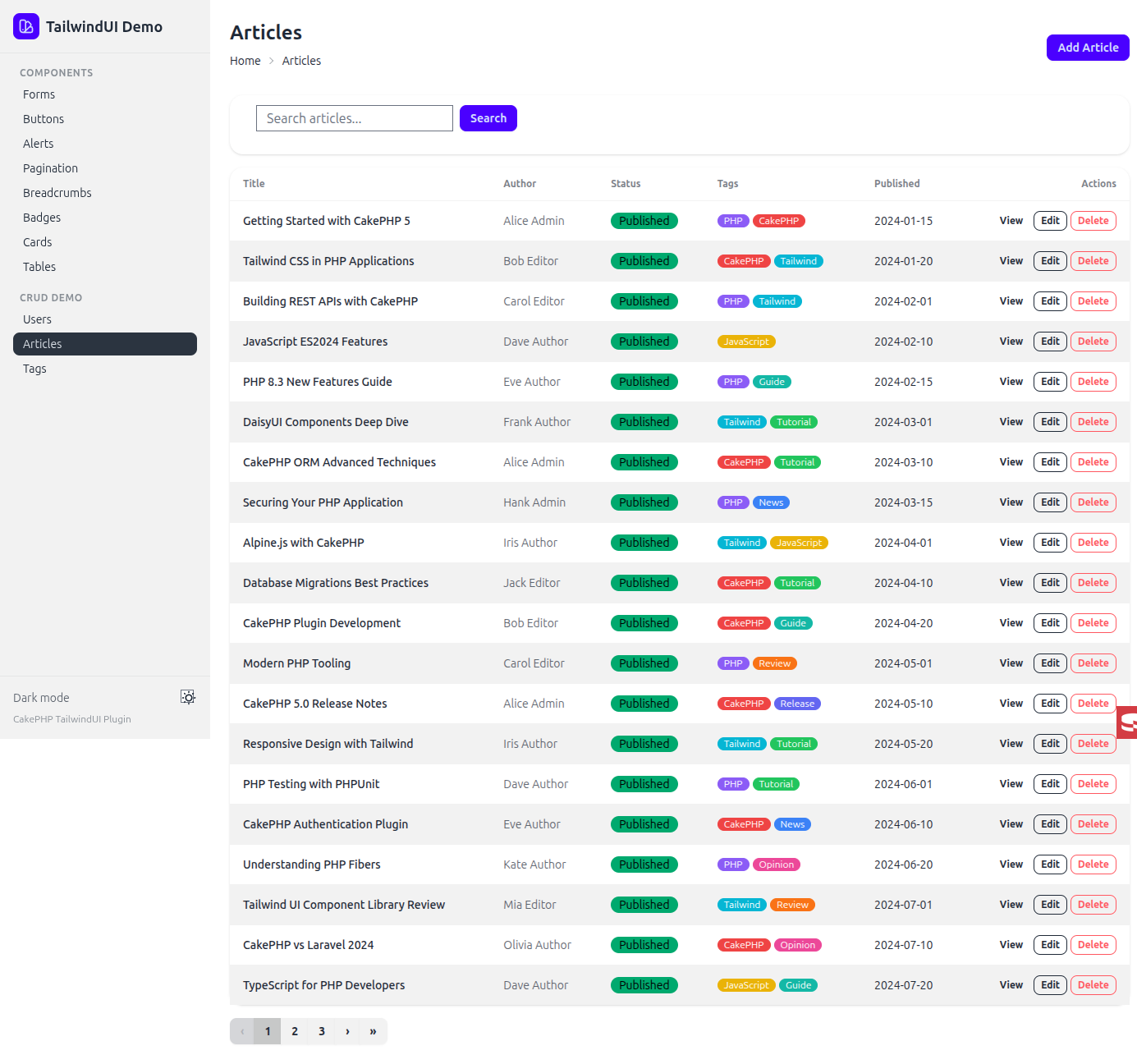 Articles index