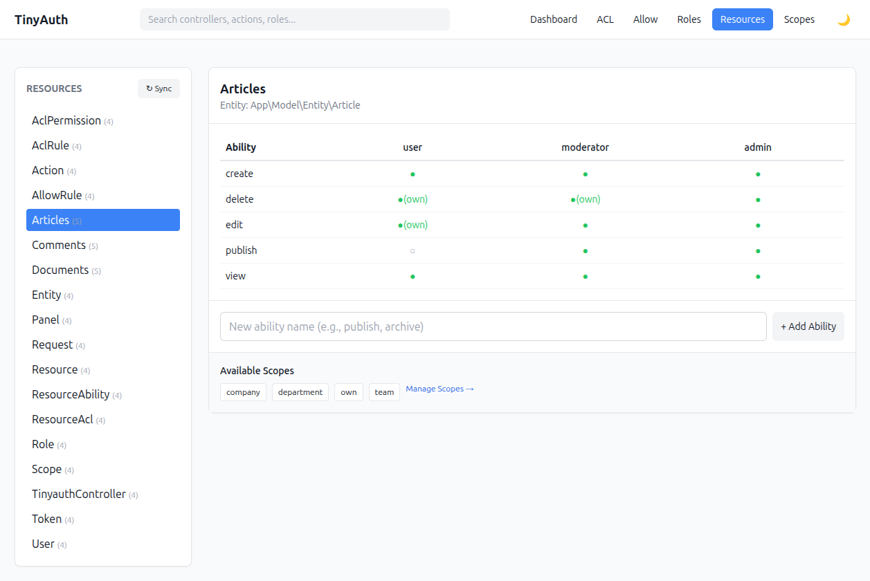 Resource permissions